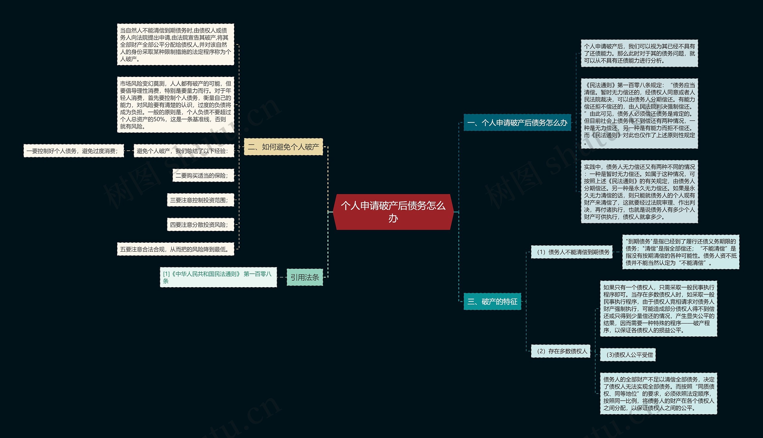 个人申请破产后债务怎么办 个人申请破产后债务怎么办