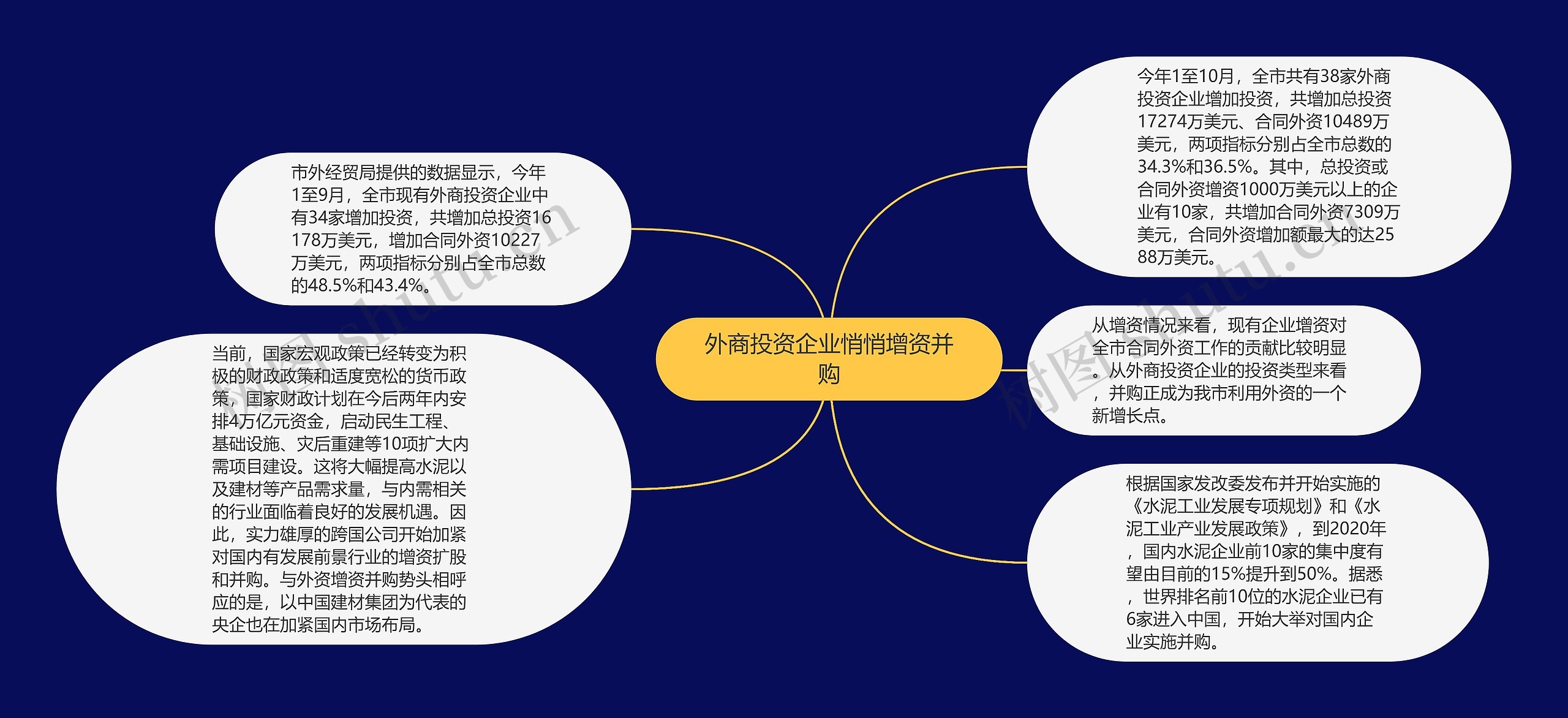 外商投资企业悄悄增资并购思维导图