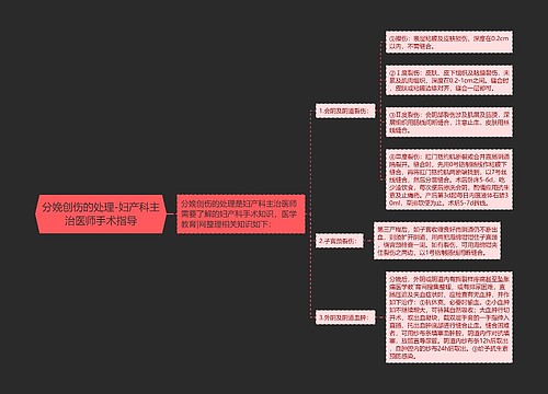 分娩创伤的处理-妇产科主治医师手术指导