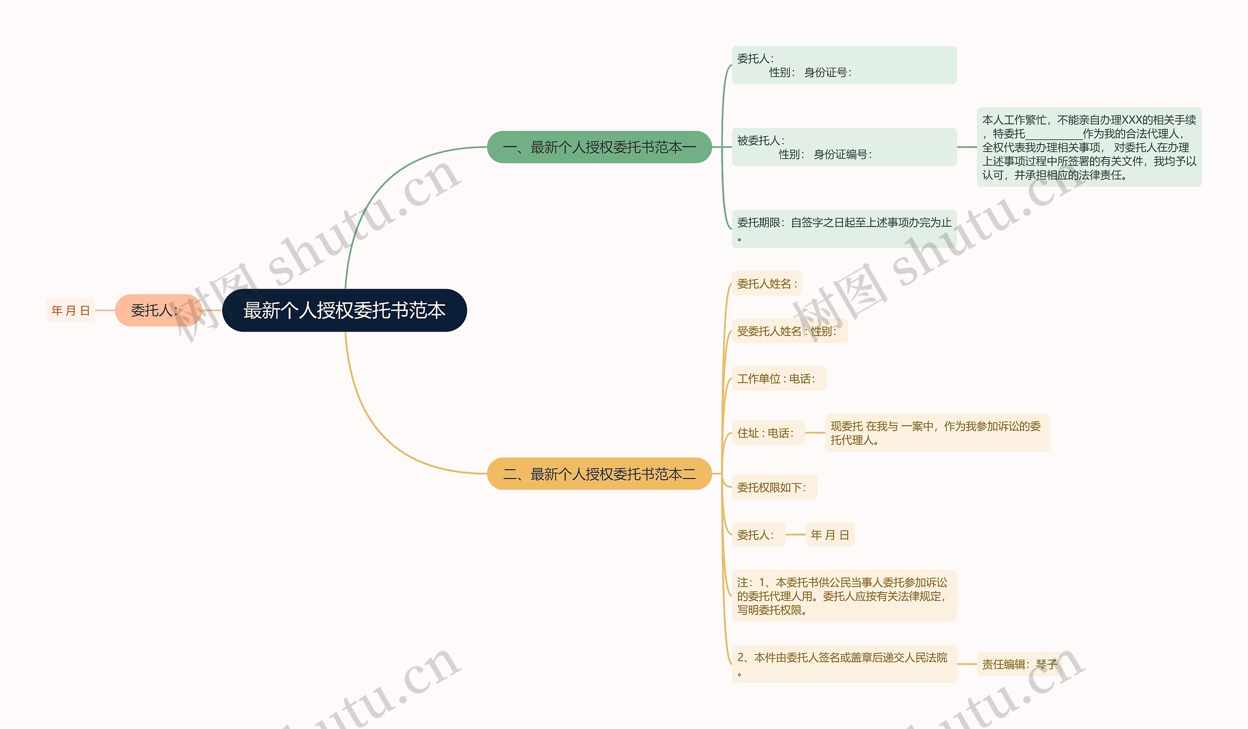最新个人授权委托书范本 最新个人授权委托书范本