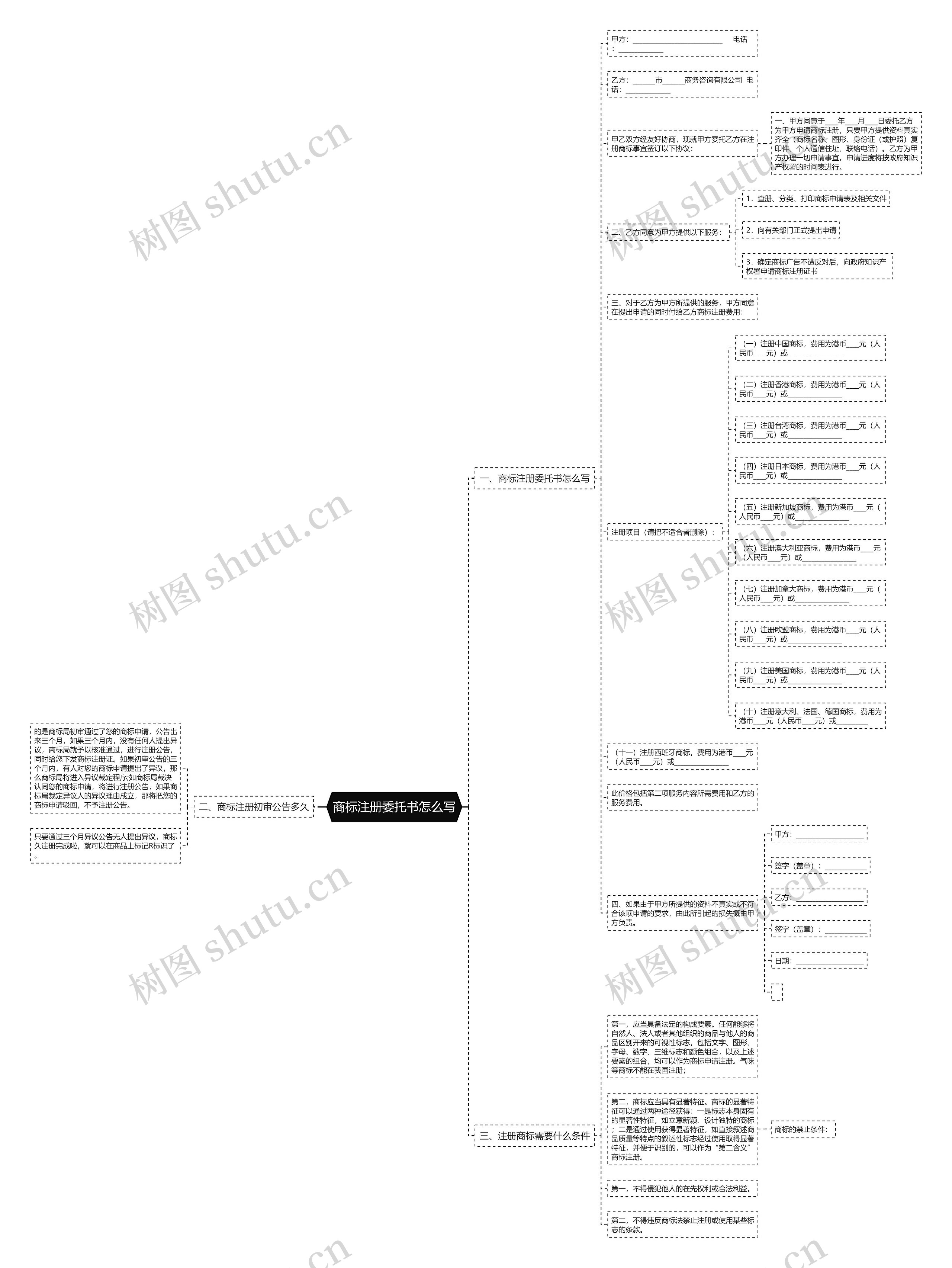 商标注册委托书怎么写思维导图