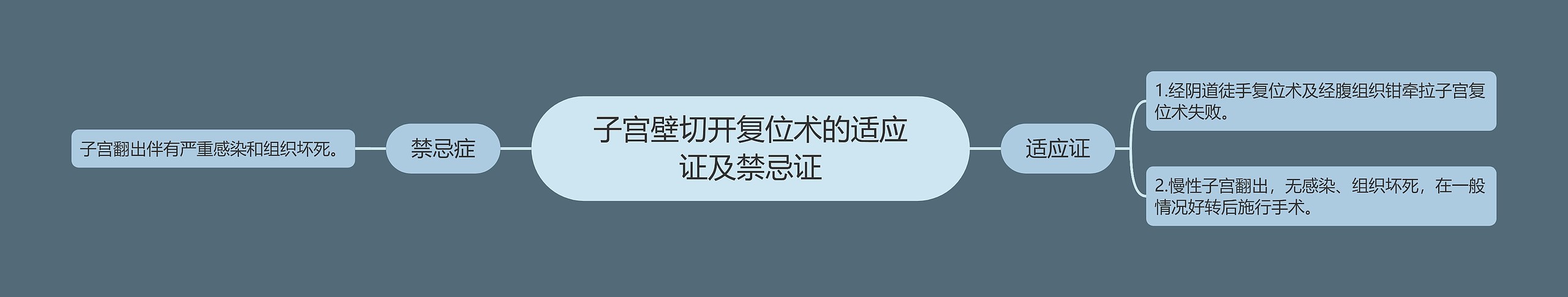 子宫壁切开复位术的适应证及禁忌证 子宫壁切开复位术的适应证及禁忌证