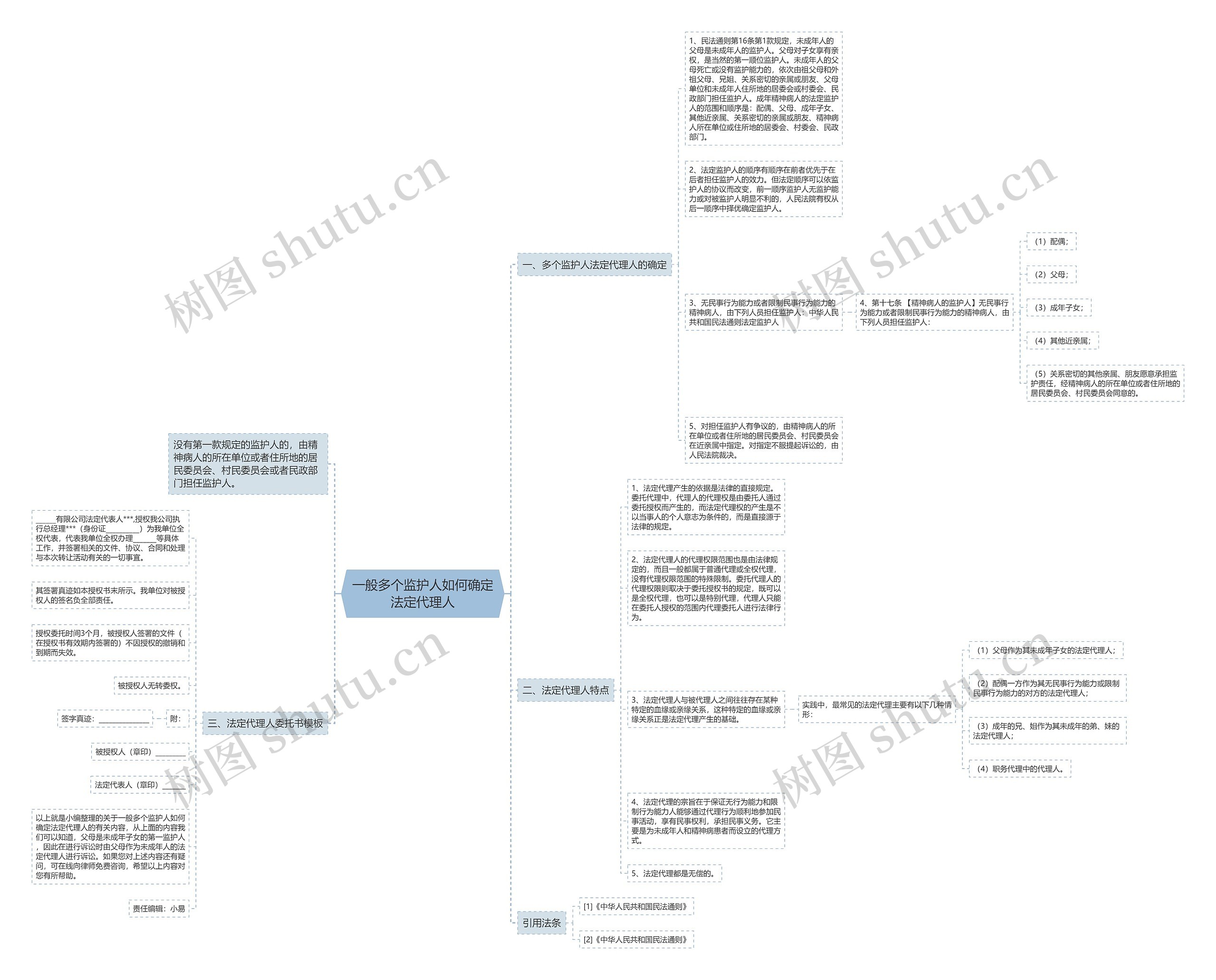 一般多个监护人如何确定法定代理人 一般多个监护人如何确定法定代理人
