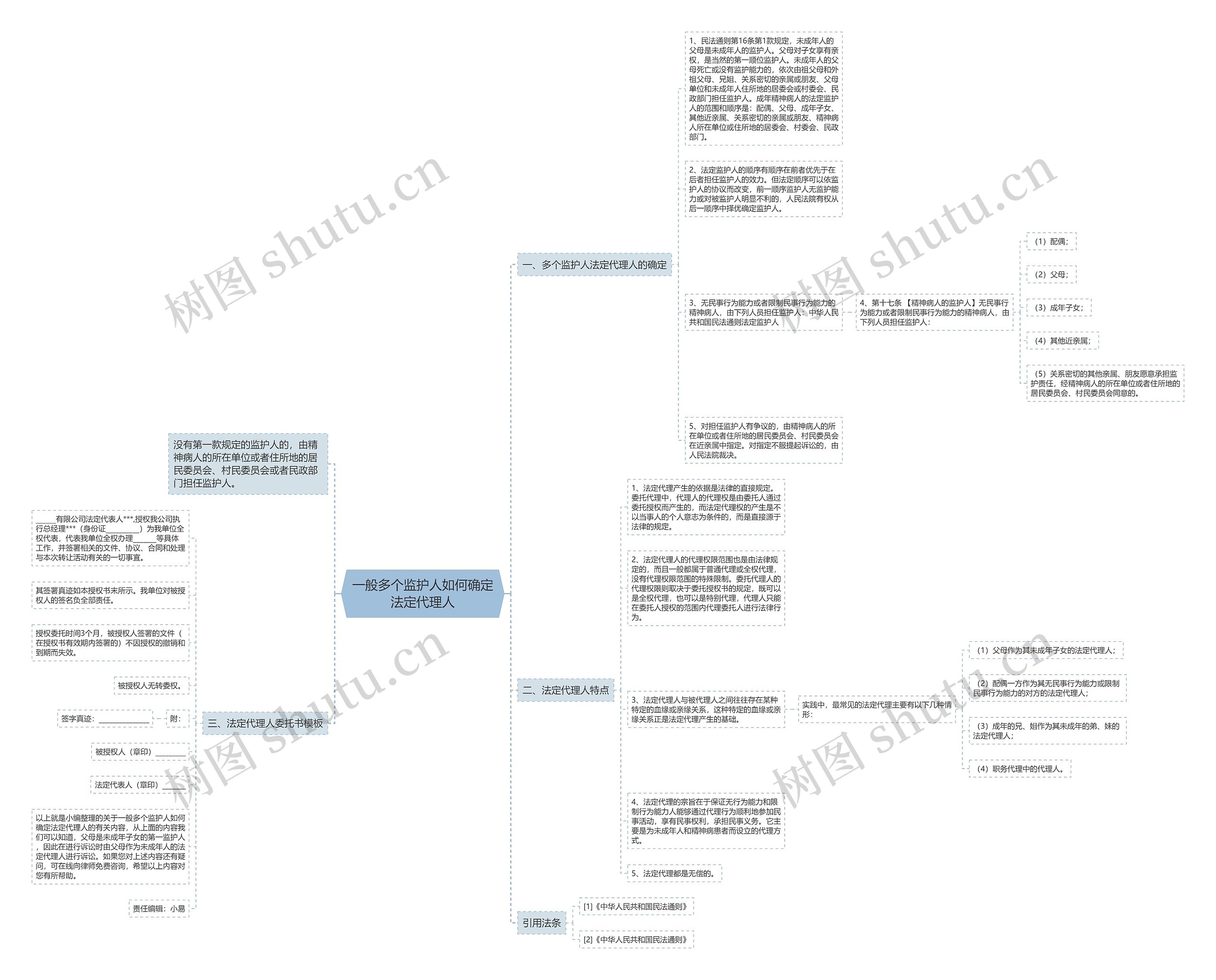 一般多个监护人如何确定法定代理人思维导图