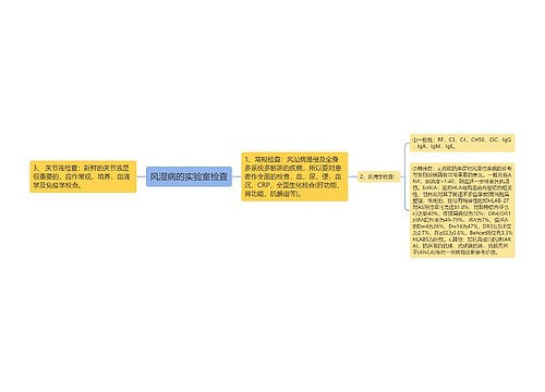 风湿病的实验室检查