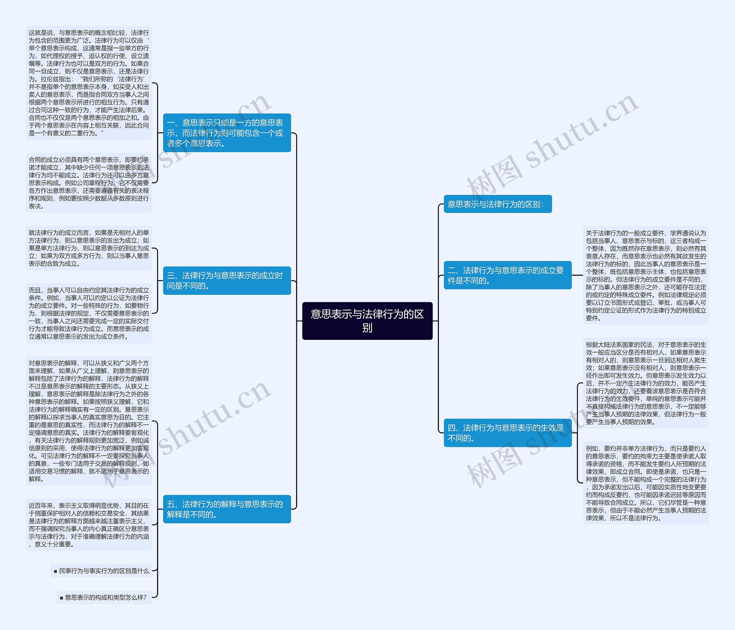 意思表示与法律行为的区别 意思表示与法律行为的区别