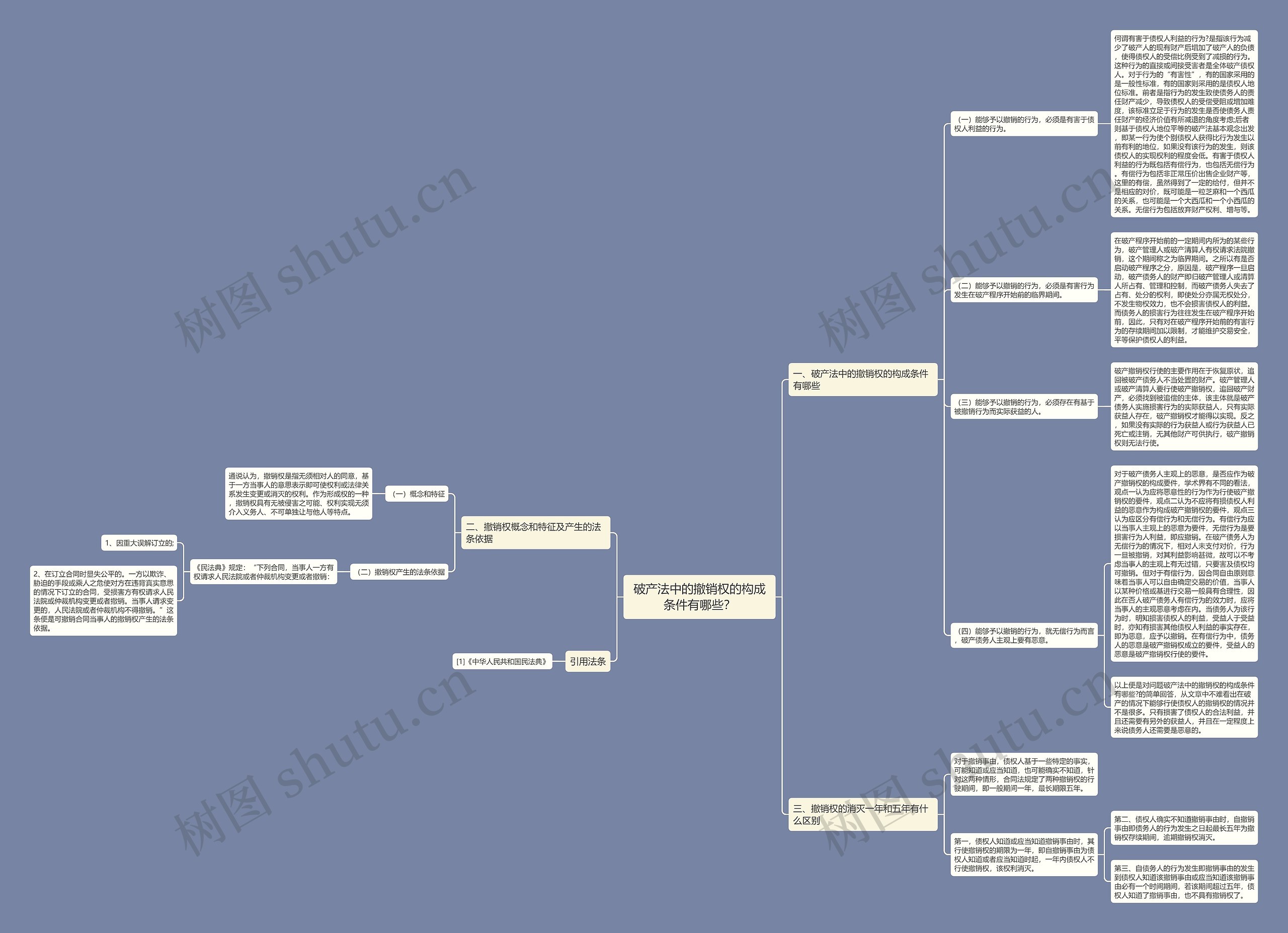 破产法中的撤销权的构成条件有哪些？思维导图