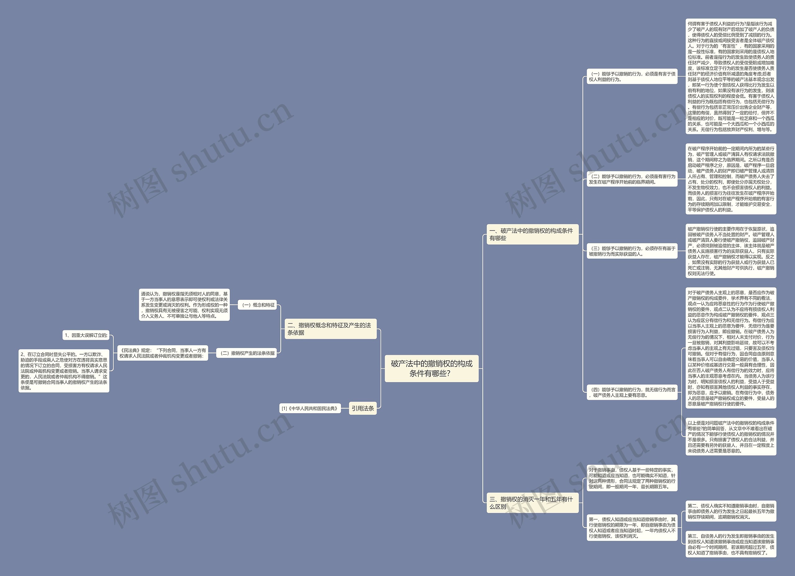 破产法中的撤销权的构成条件有哪些? 破产法中的撤销权的构成条件有哪些?