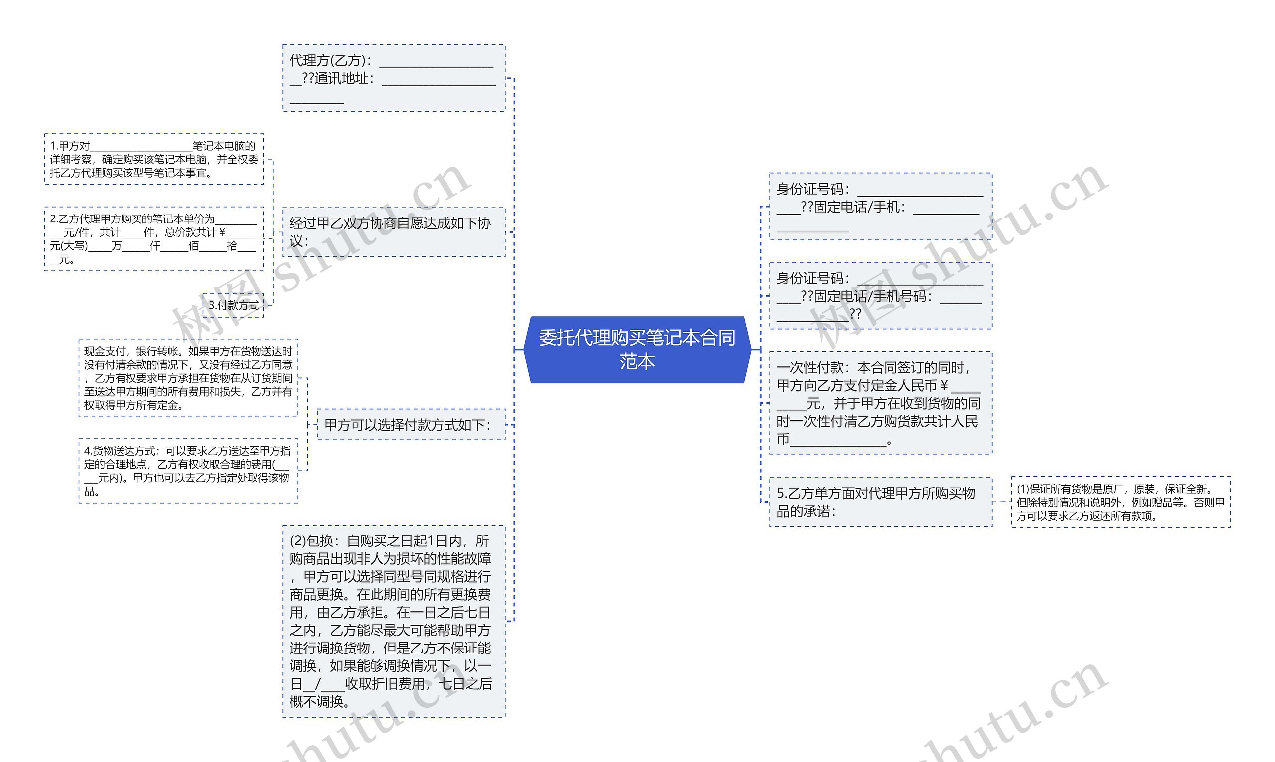 委托代理购买笔记本合同范本思维导图