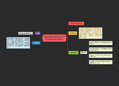 腹腔妊娠剖宫取胎术的手术步骤具体是怎样的？