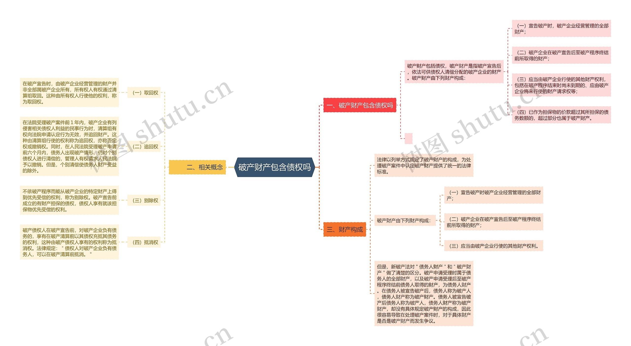 破产财产包含债权吗