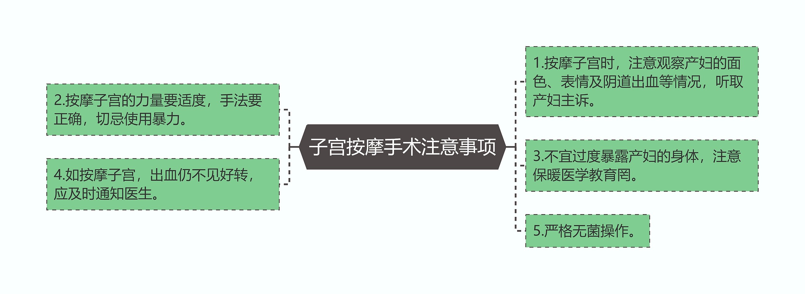 子宫按摩手术注意事项