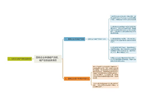 国有企业申请破产流程，破产债务由谁承担