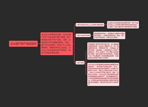 企业破产财产清偿顺序