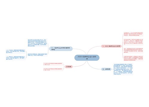 2020小型微利企业认定标准