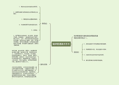 输卵管通液术手术