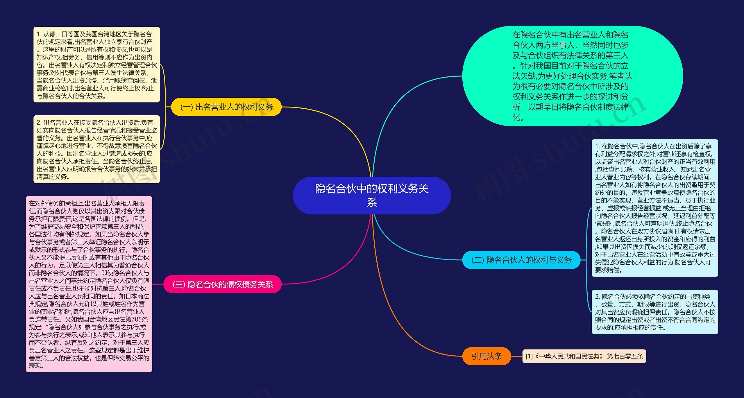 隐名合伙中的权利义务关系