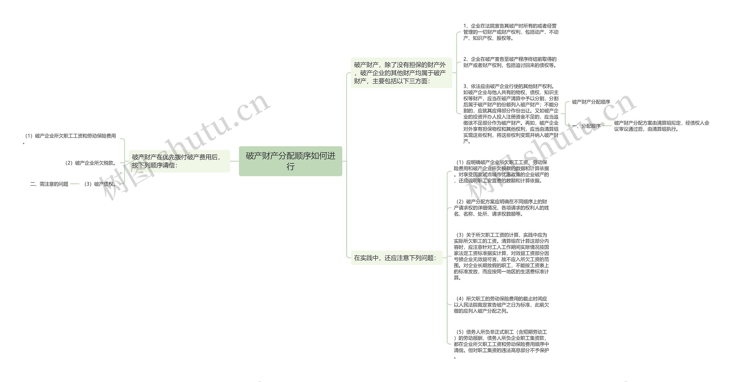 破产财产分配顺序如何进行