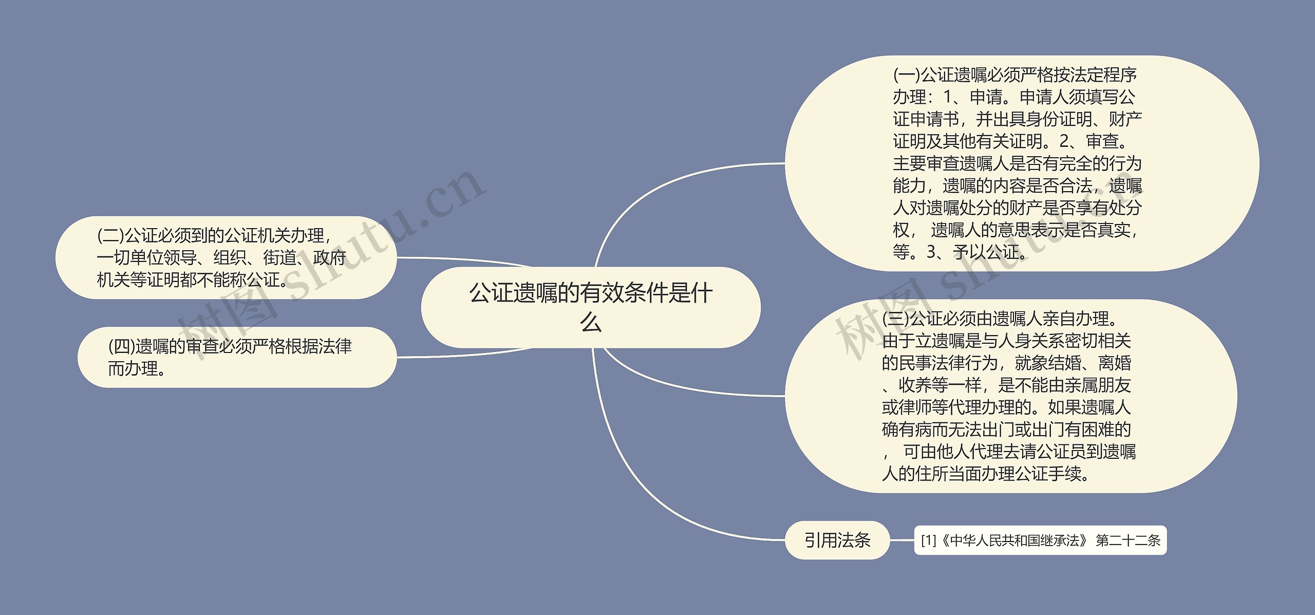 公证遗嘱的有效条件是什么思维导图