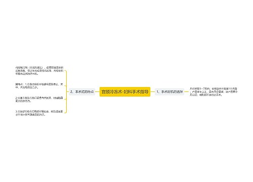 宫颈冷冻术-妇科手术指导