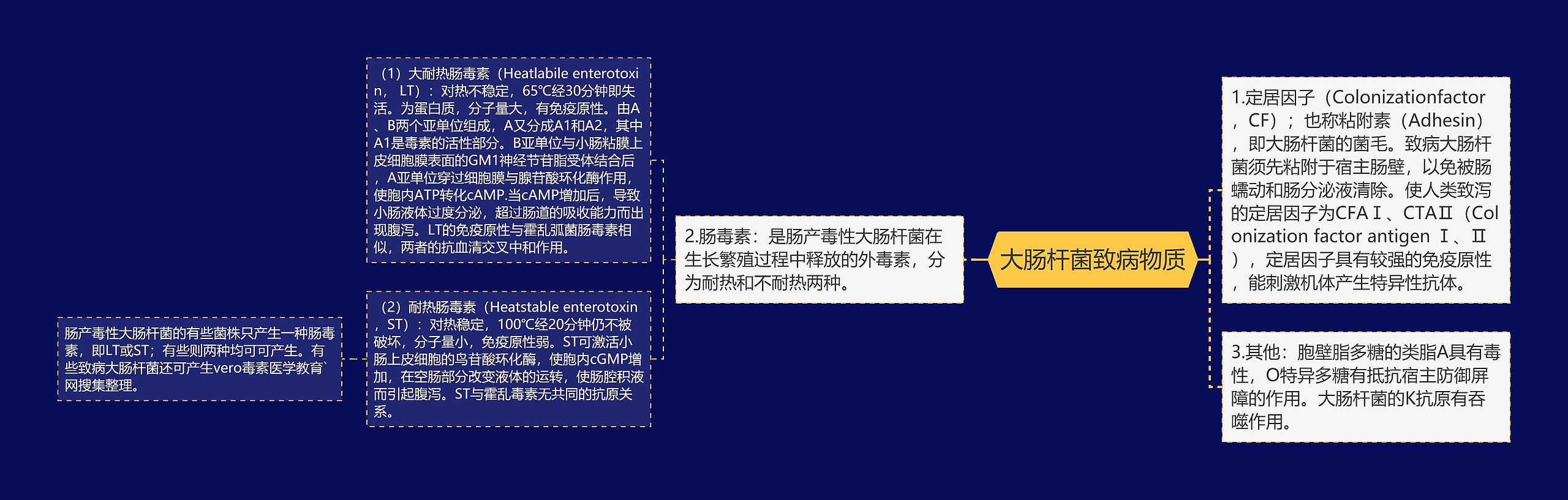 大肠杆菌致病物质 大肠杆菌致病物质