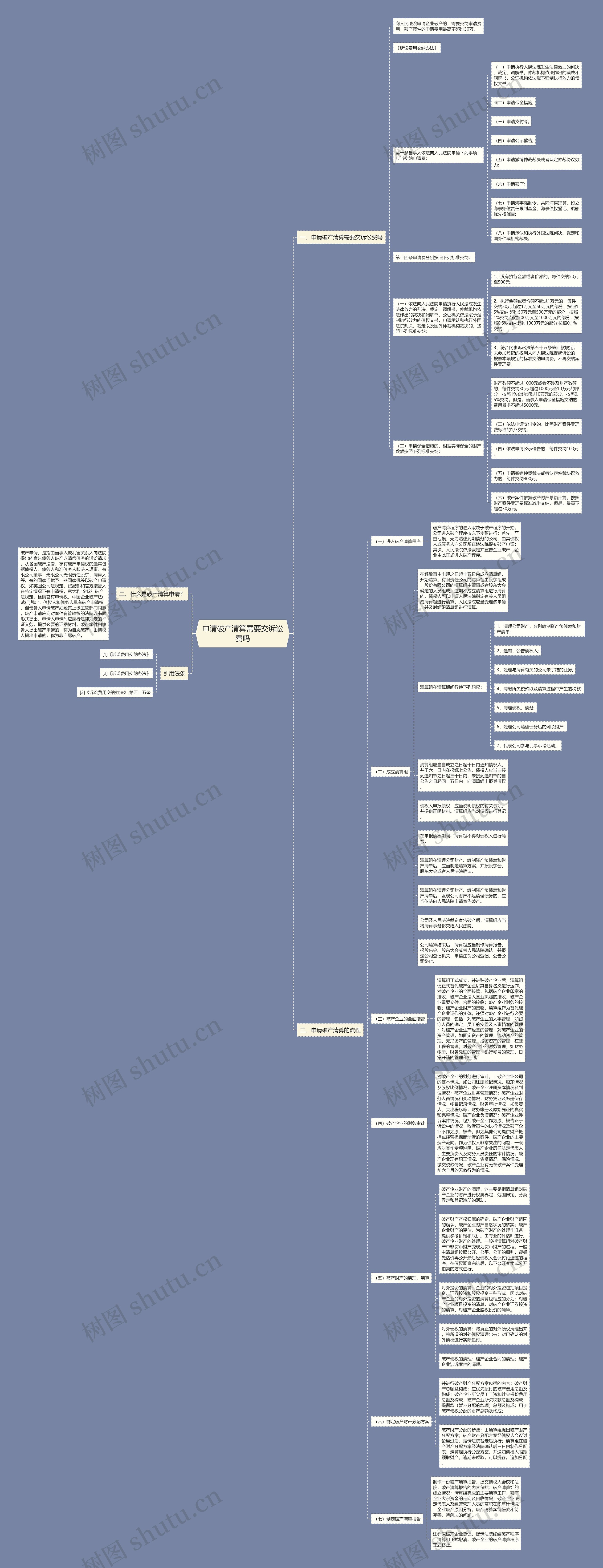申请破产清算需要交诉讼费吗思维导图