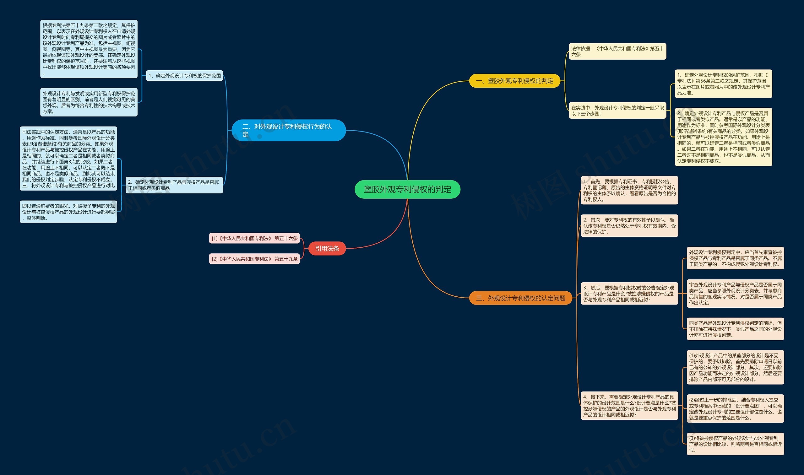 塑胶外观专利侵权的判定 塑胶外观专利侵权的判定