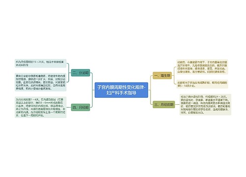 子宫内膜周期性变化规律-妇产科手术指导