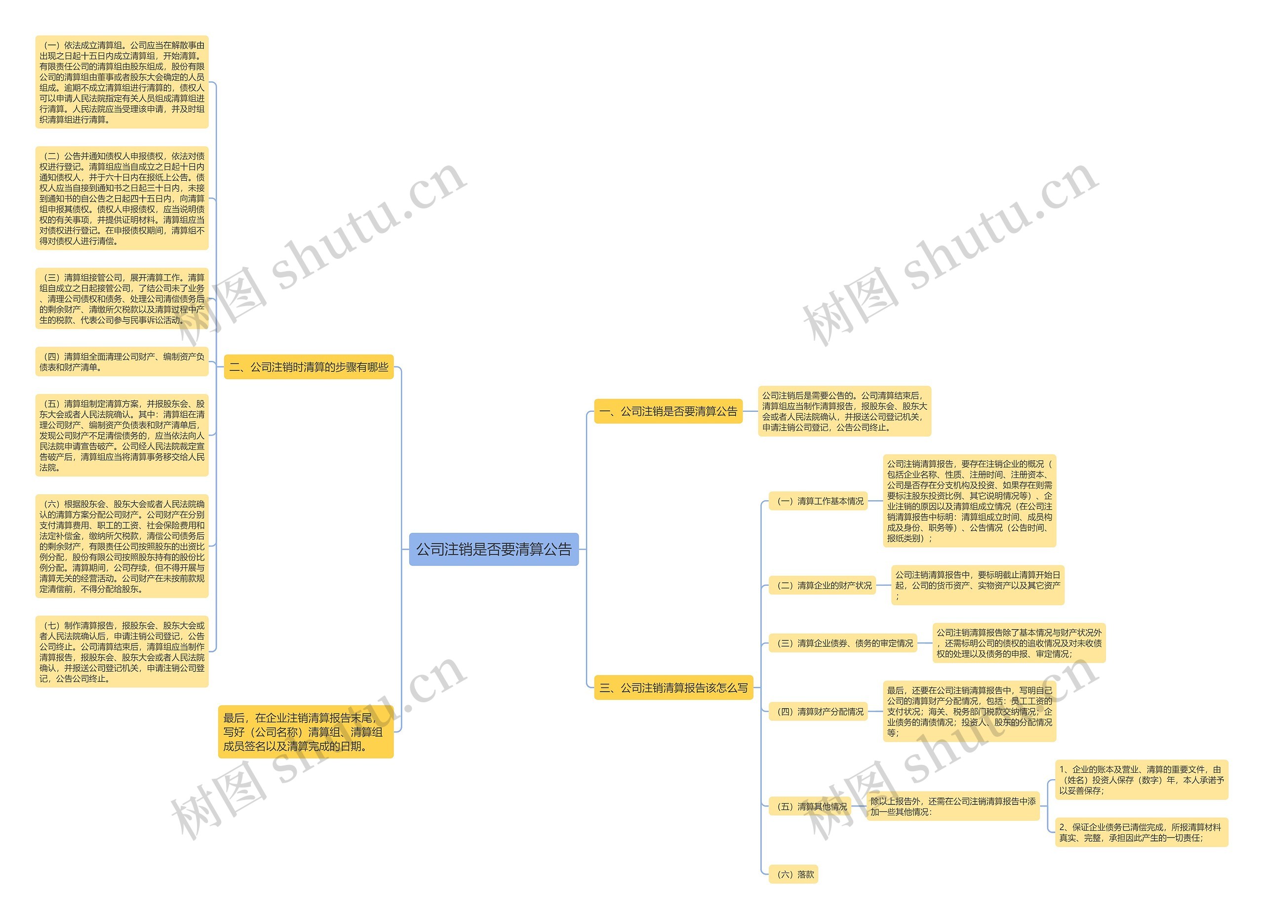 公司注销是否要清算公告思维导图