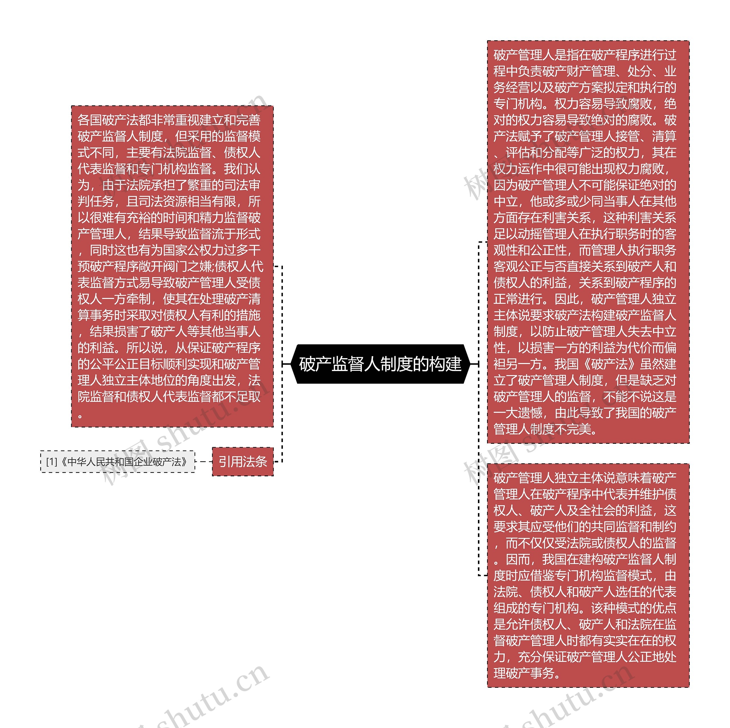 破产监督人制度的构建 破产监督人制度的构建