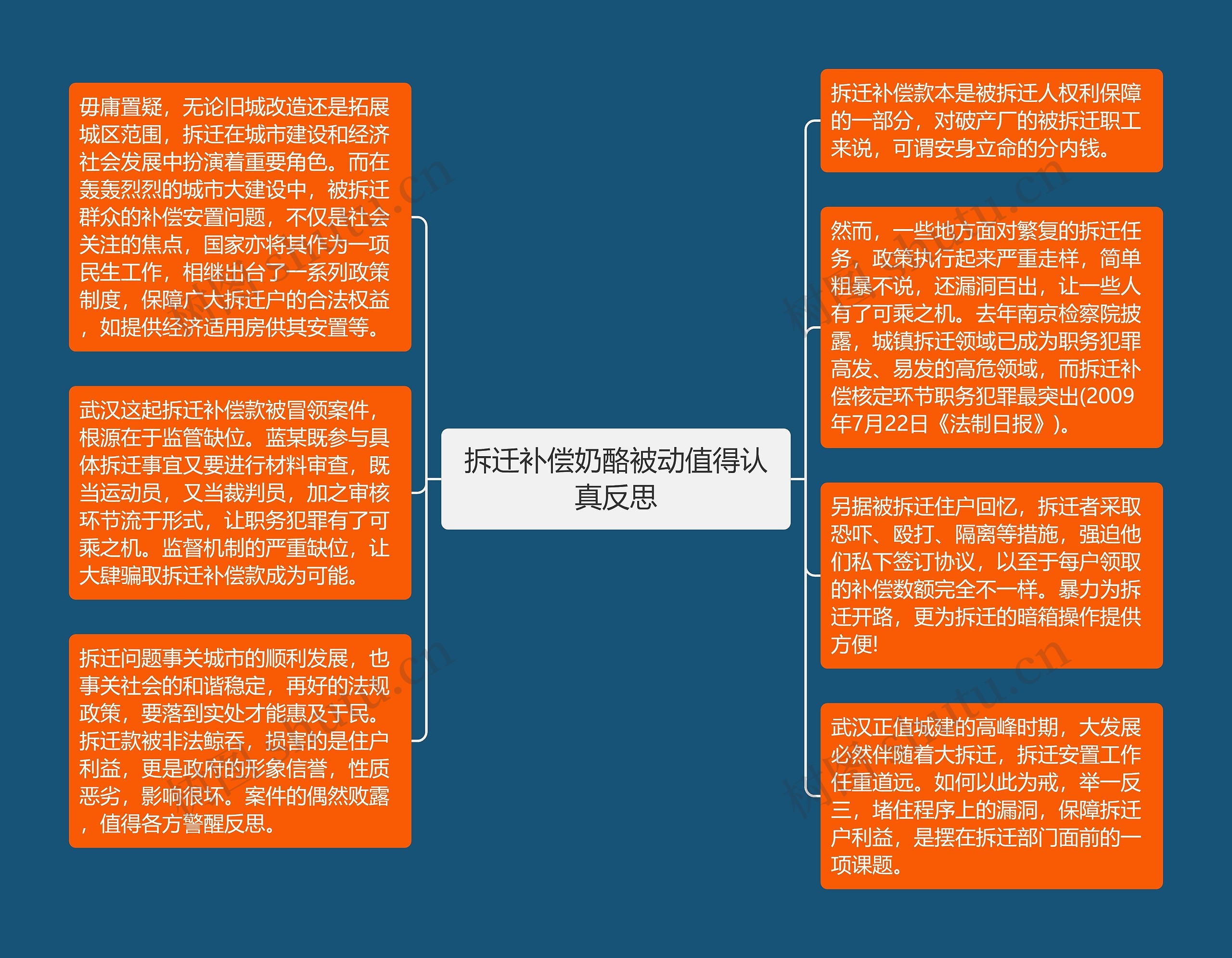 拆迁补偿奶酪被动值得认真反思思维导图