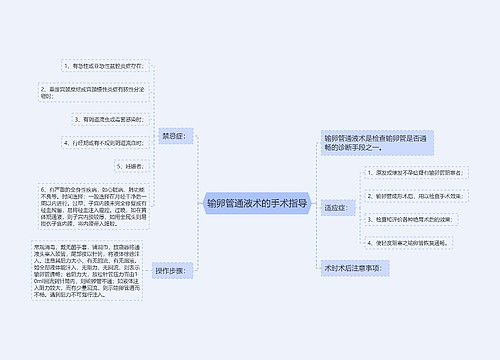 输卵管通液术的手术指导