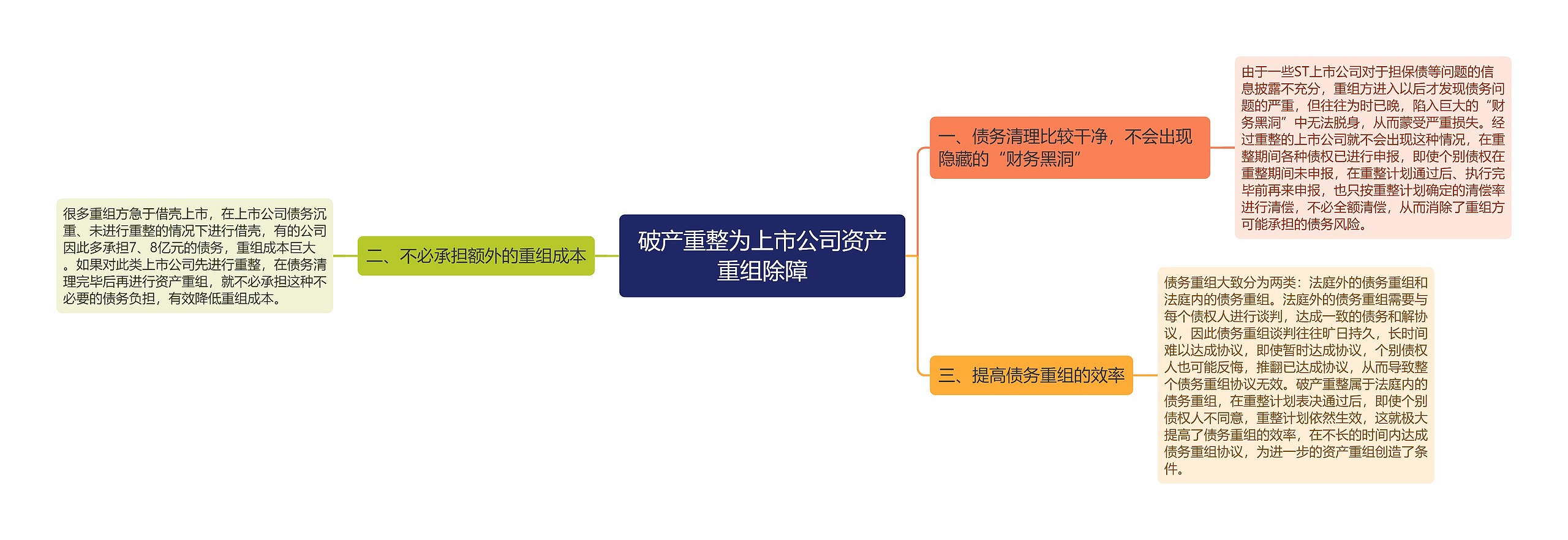 破产重整为上市公司资产重组除障