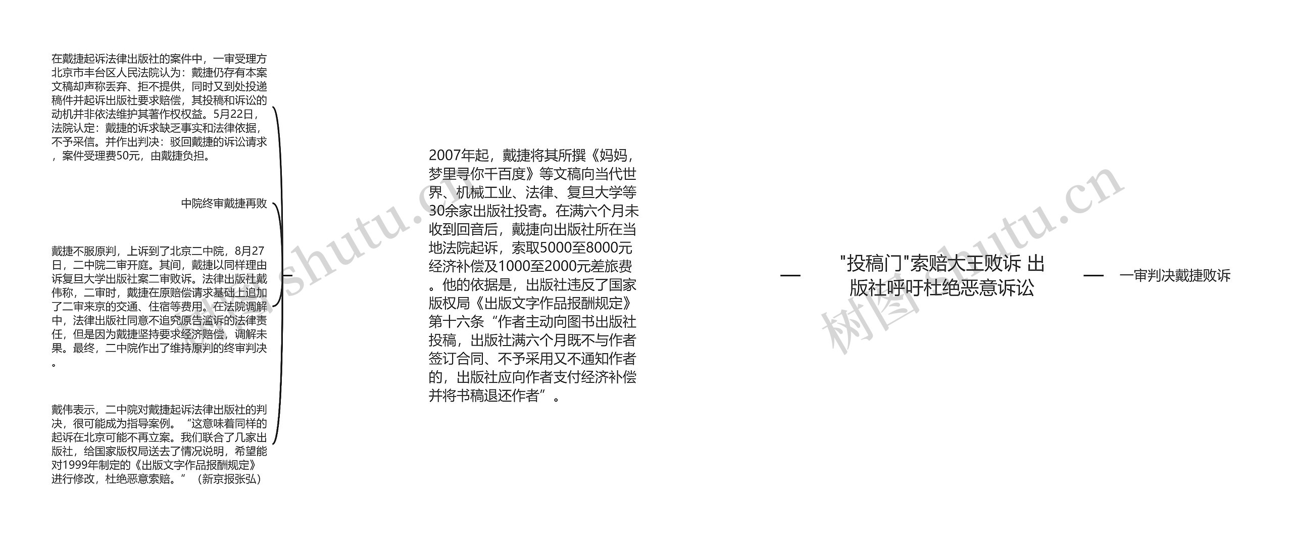 "投稿门"索赔大王败诉 出版社呼吁杜绝恶意诉讼 "投稿门"索赔大王败诉 出版社呼吁杜绝恶意诉讼