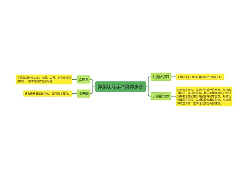 卵巢切除手术具体步骤