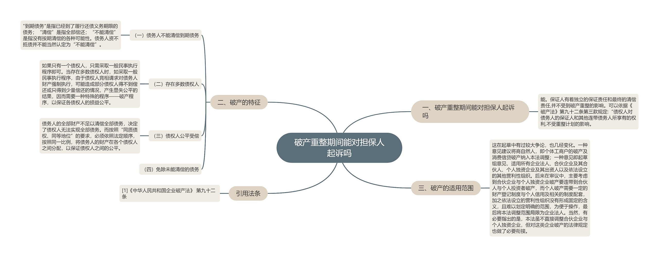 破产重整期间能对担保人起诉吗思维导图