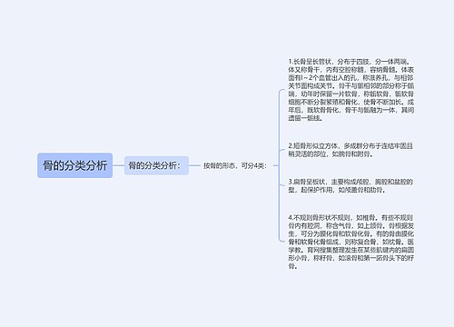 骨的分类分析