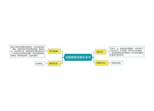 会阴撕裂伤修补手术