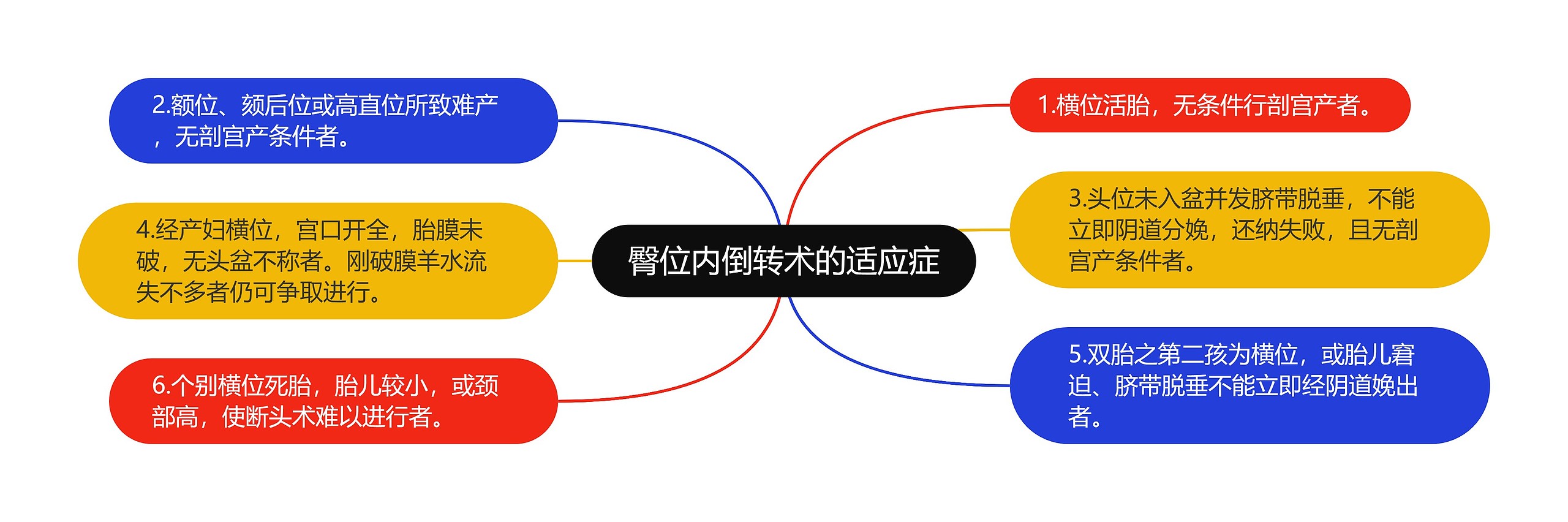 臀位内倒转术的适应症 臀位内倒转术的适应症