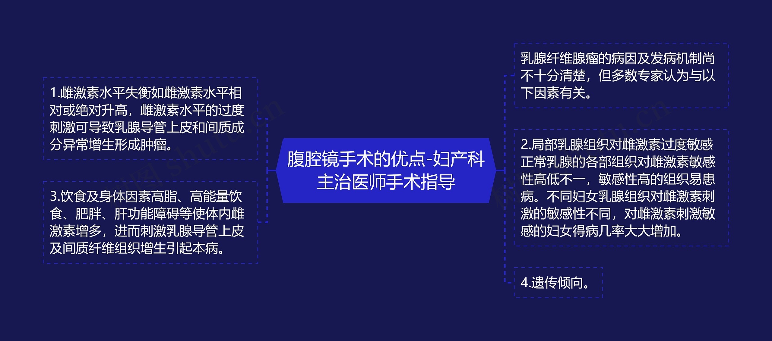 腹腔镜手术的优点-妇产科主治医师手术指导 腹腔镜手术的优点-妇产科主治医师手术指导