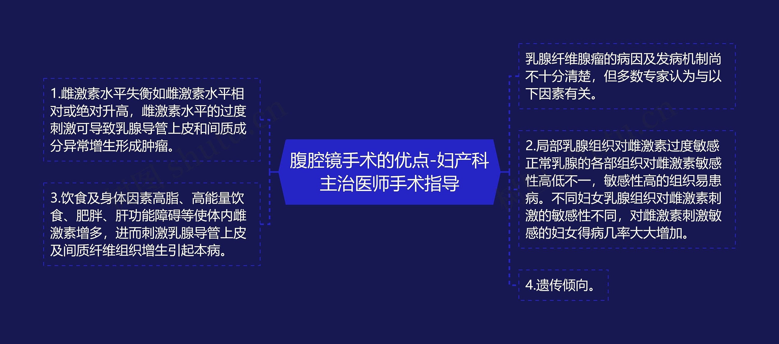 腹腔镜手术的优点-妇产科主治医师手术指导