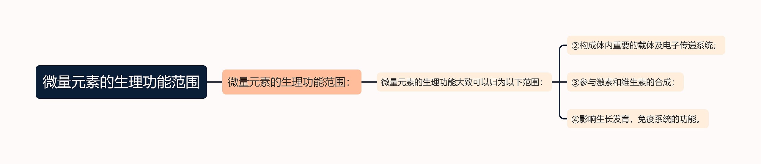 微量元素的生理功能范围 微量元素的生理功能范围