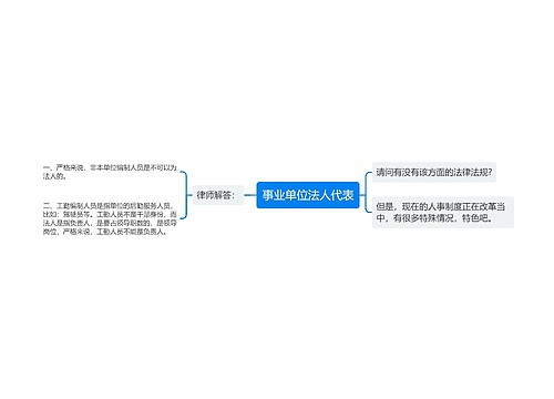 事业单位法人代表