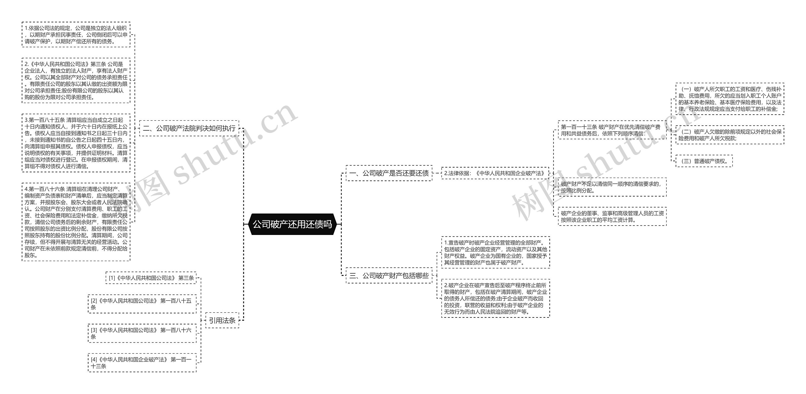 公司破产还用还债吗思维导图