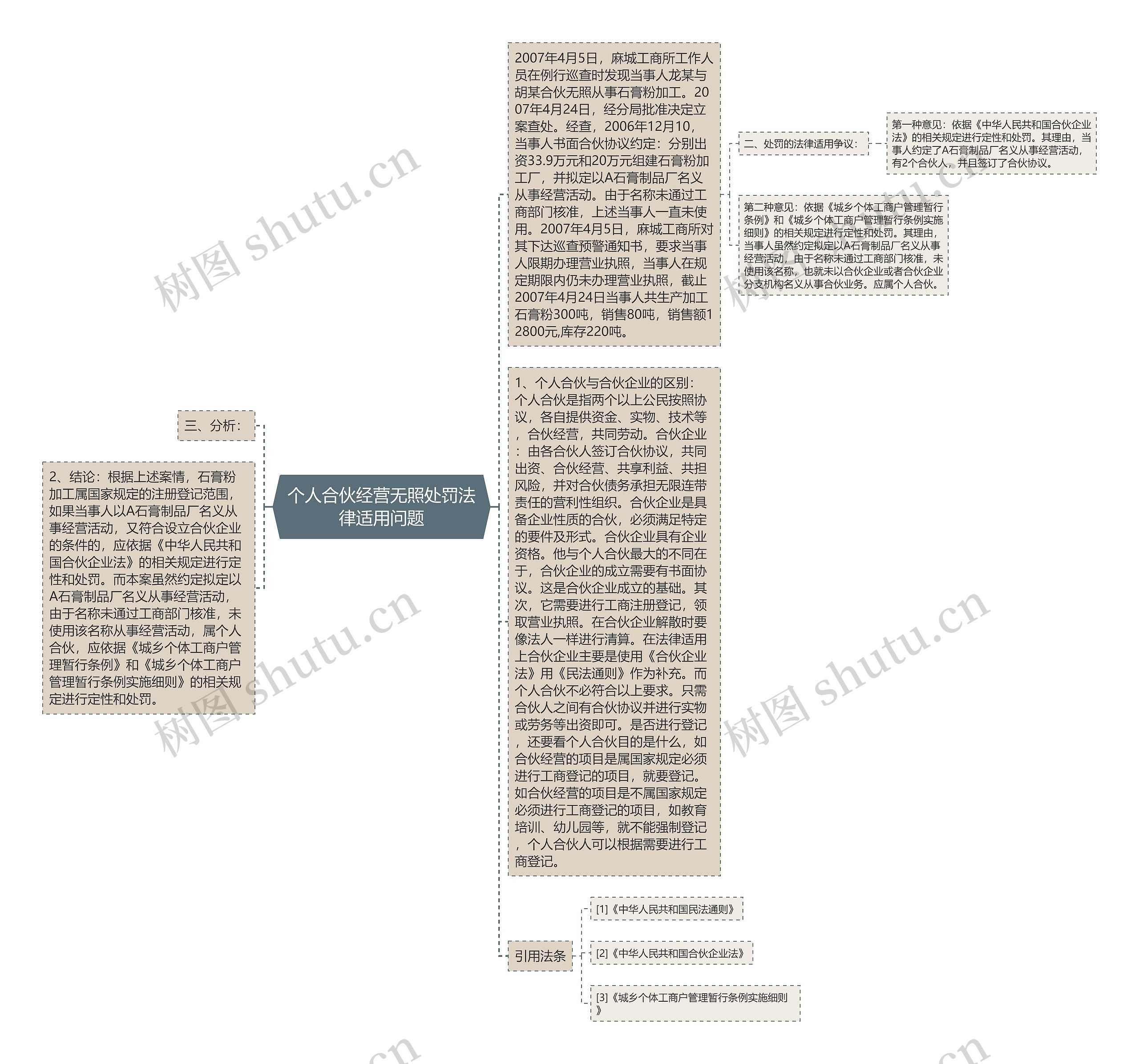 个人合伙经营无照处罚法律适用问题