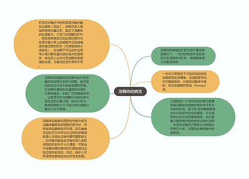 溶酶体的病变