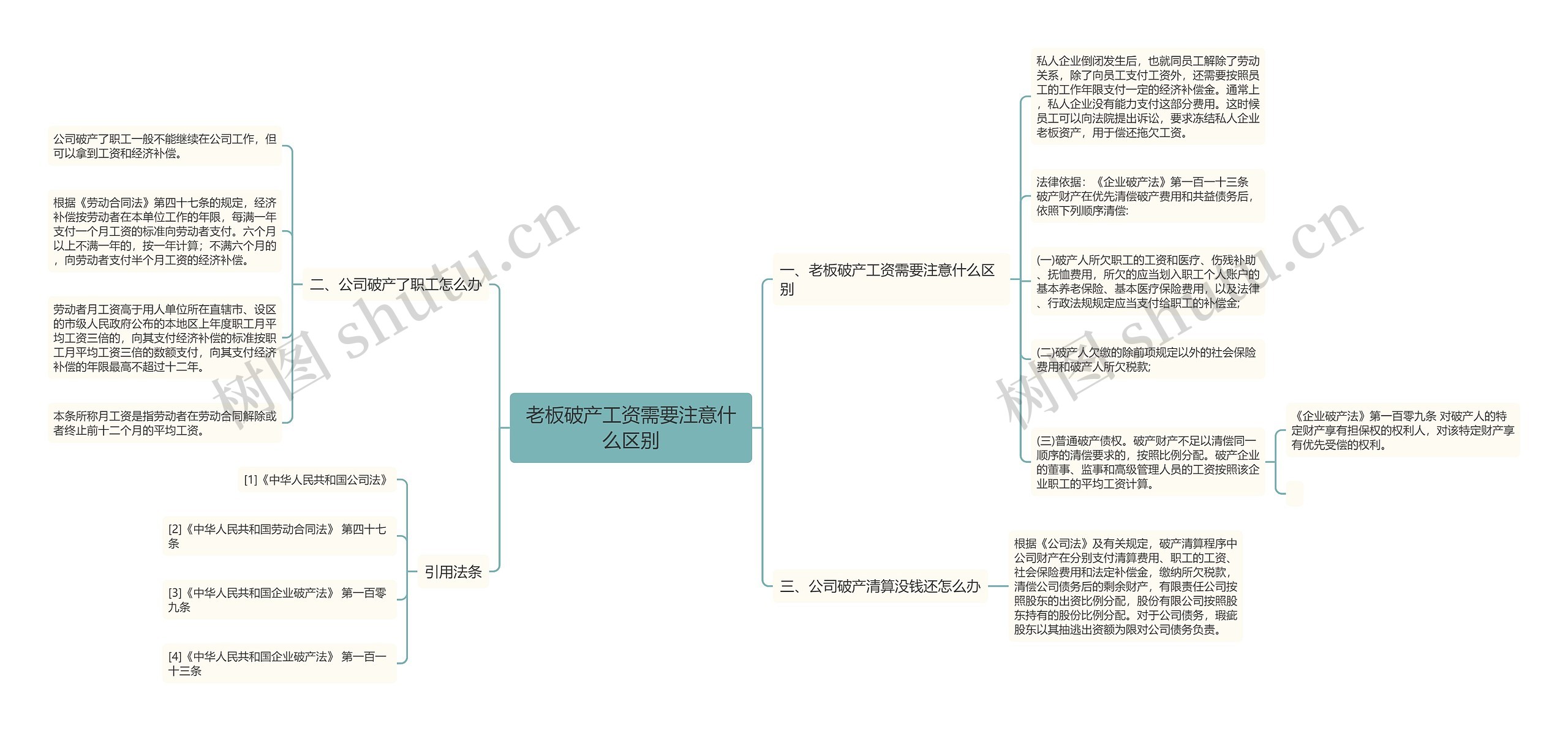 老板破产工资需要注意什么区别思维导图