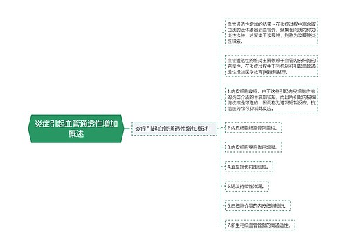 炎症引起血管通透性增加概述