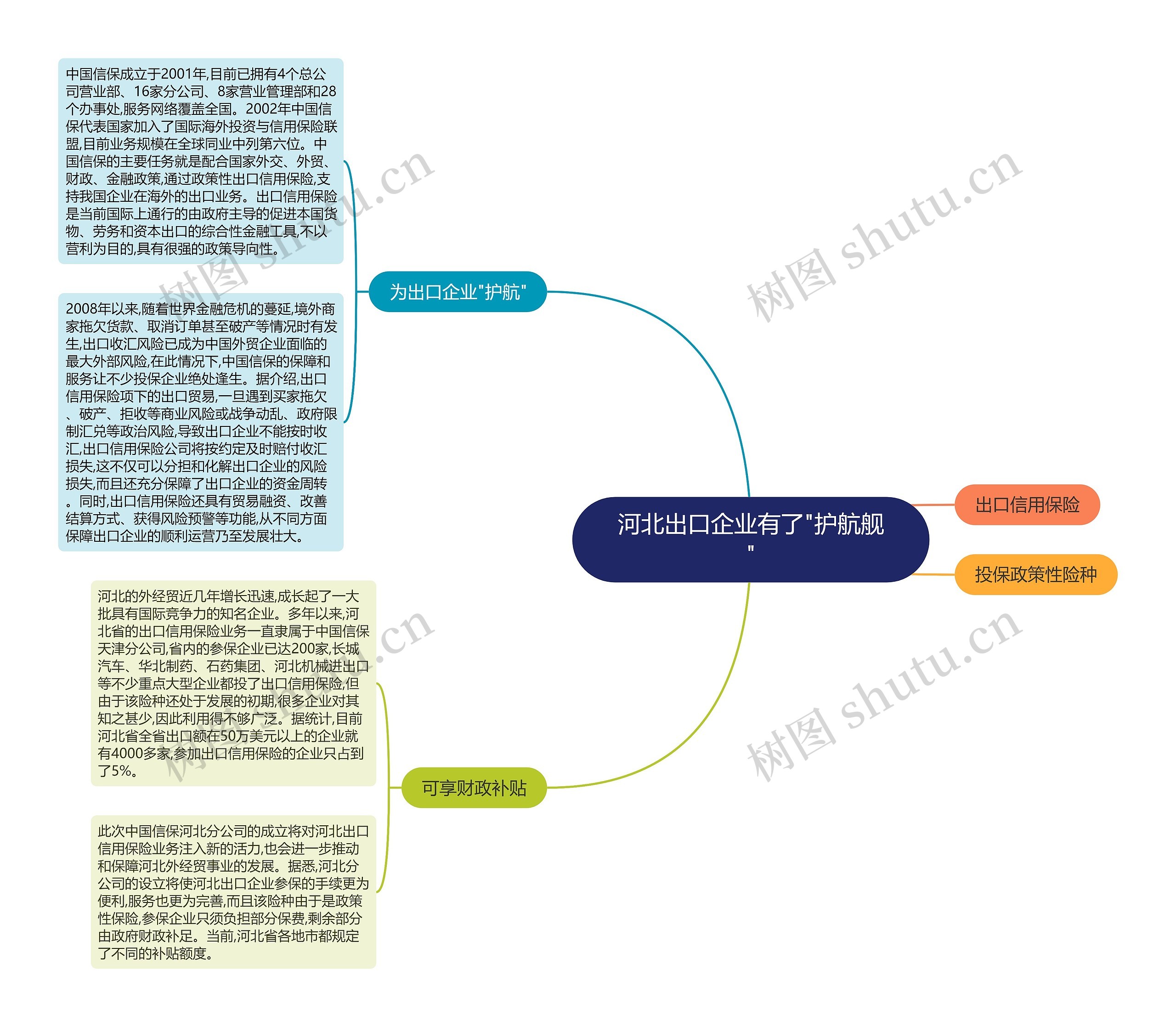 河北出口企业有了"护航舰"