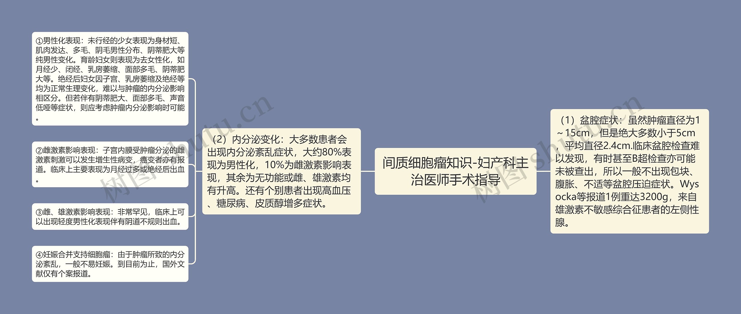 间质细胞瘤知识-妇产科主治医师手术指导 间质细胞瘤知识-妇产科主治医师手术指导